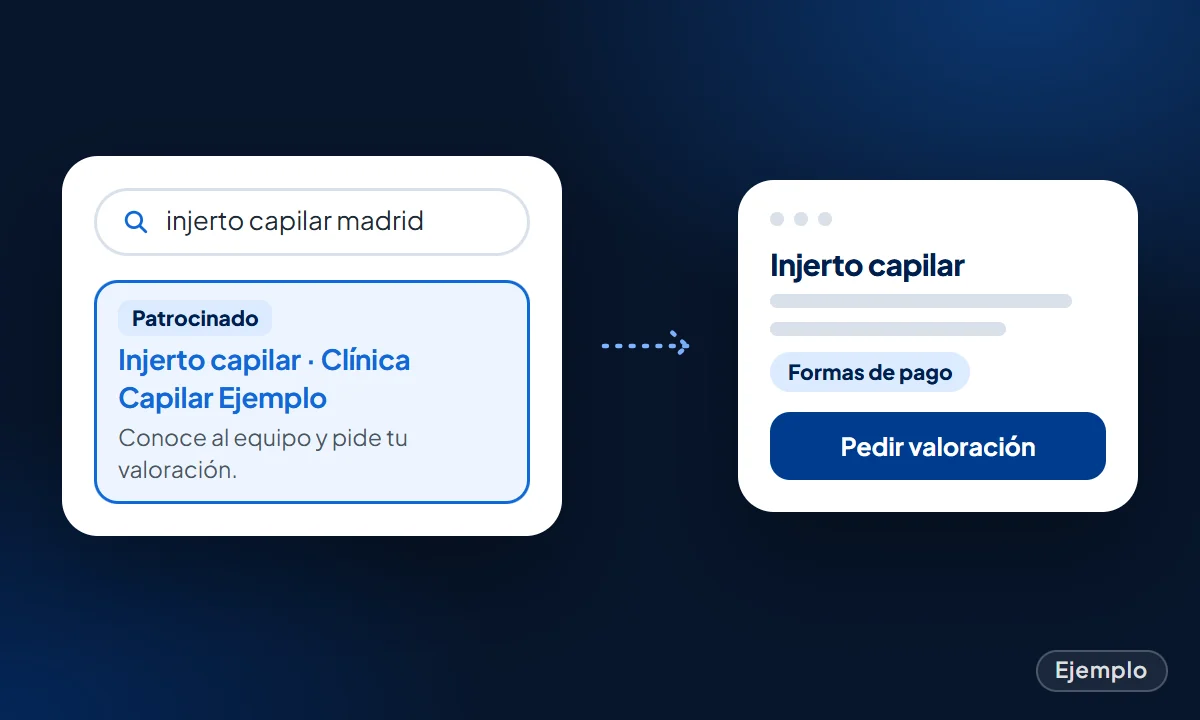 Ejemplo: búsqueda de injerto capilar en Madrid, el anuncio de una clínica ficticia y su landing page con formas de pago