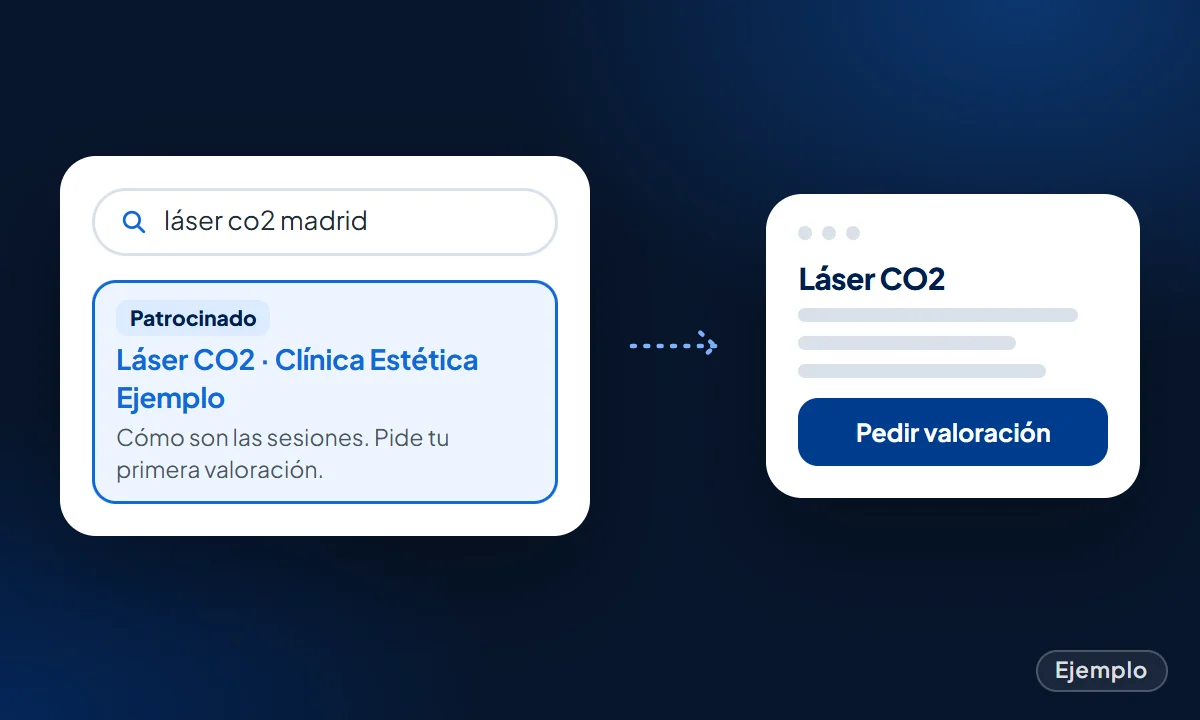 Ejemplo: búsqueda de láser CO2 en Madrid, el anuncio de una clínica estética ficticia y la página del tratamiento
