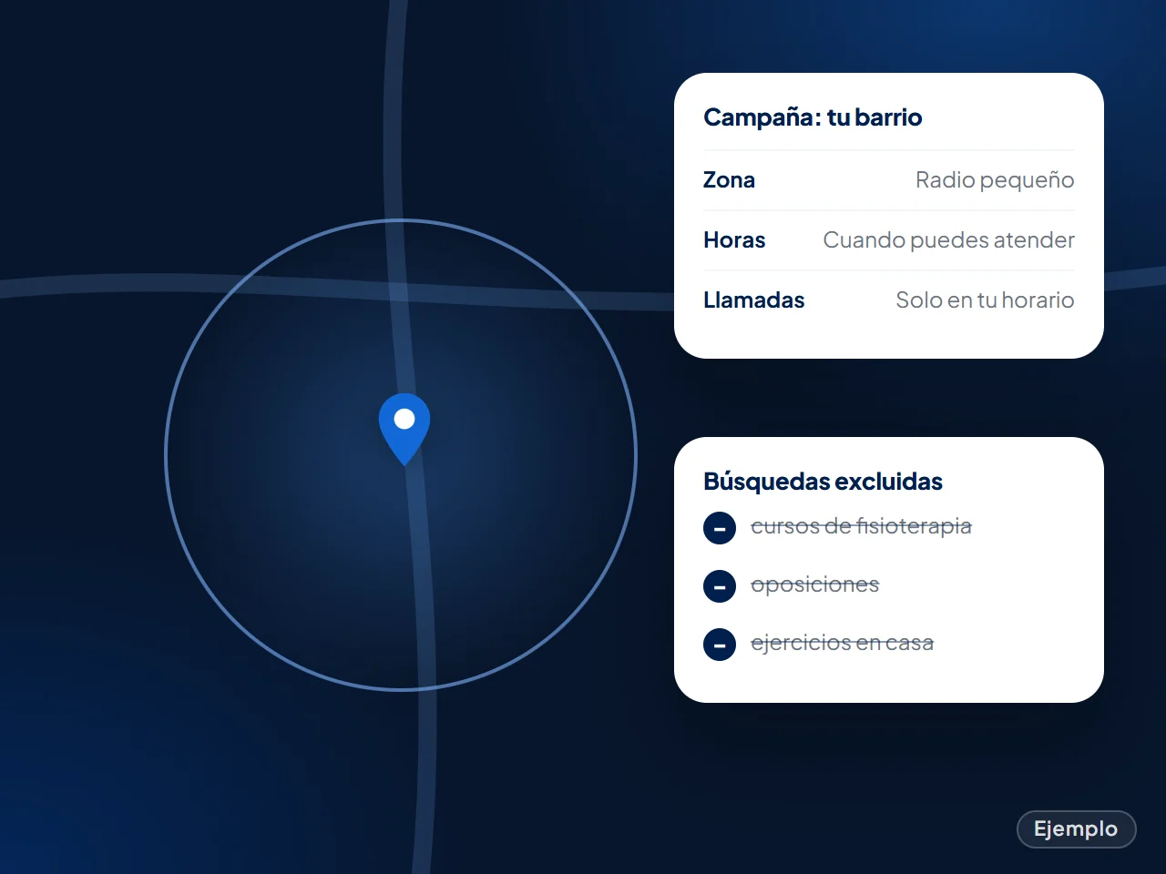 Ejemplo: campaña de Google Ads con un radio pequeño alrededor del centro, horario de llamadas y búsquedas excluidas