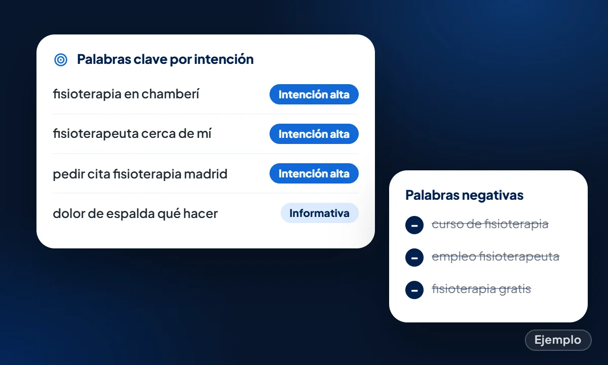 Ejemplo: lista de palabras clave elegidas por intención y lista de palabras negativas que se excluyen