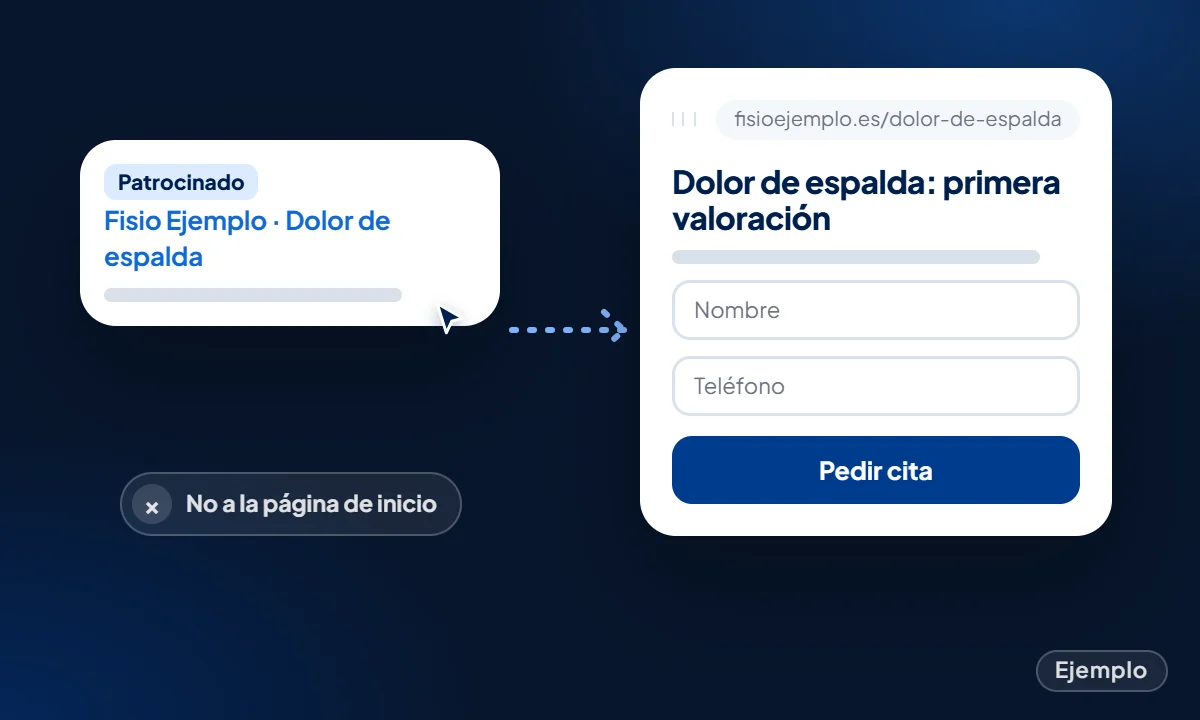 Ejemplo: un anuncio que lleva a una página específica con formulario, no a la portada
