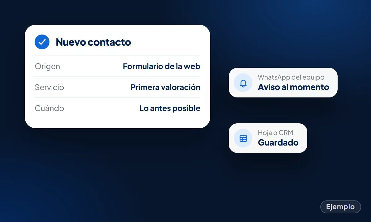 Ejemplo: aviso de nuevo contacto con su origen, el servicio y cuándo quiere empezar, guardado en la hoja o el CRM