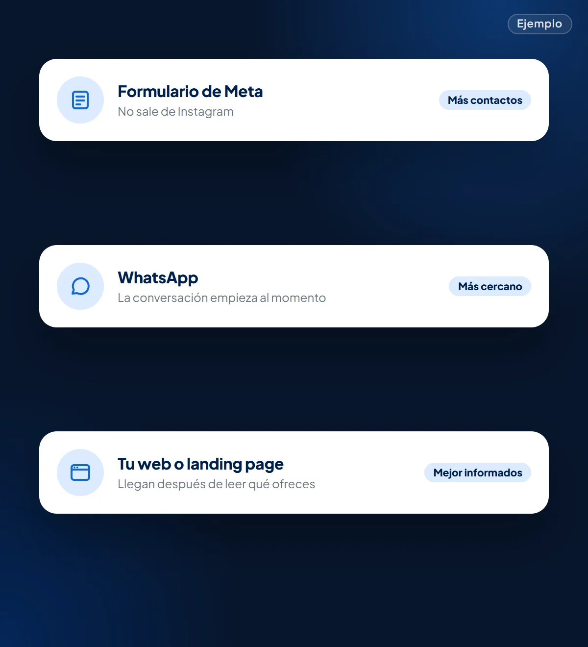 Ejemplo: los tres destinos de un anuncio de Meta: formulario de Meta, WhatsApp o una web