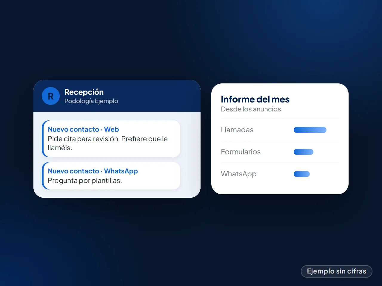 Ejemplo: avisos de nuevos contactos a la recepción y llamadas desde los anuncios en el informe mensual, sin cifras