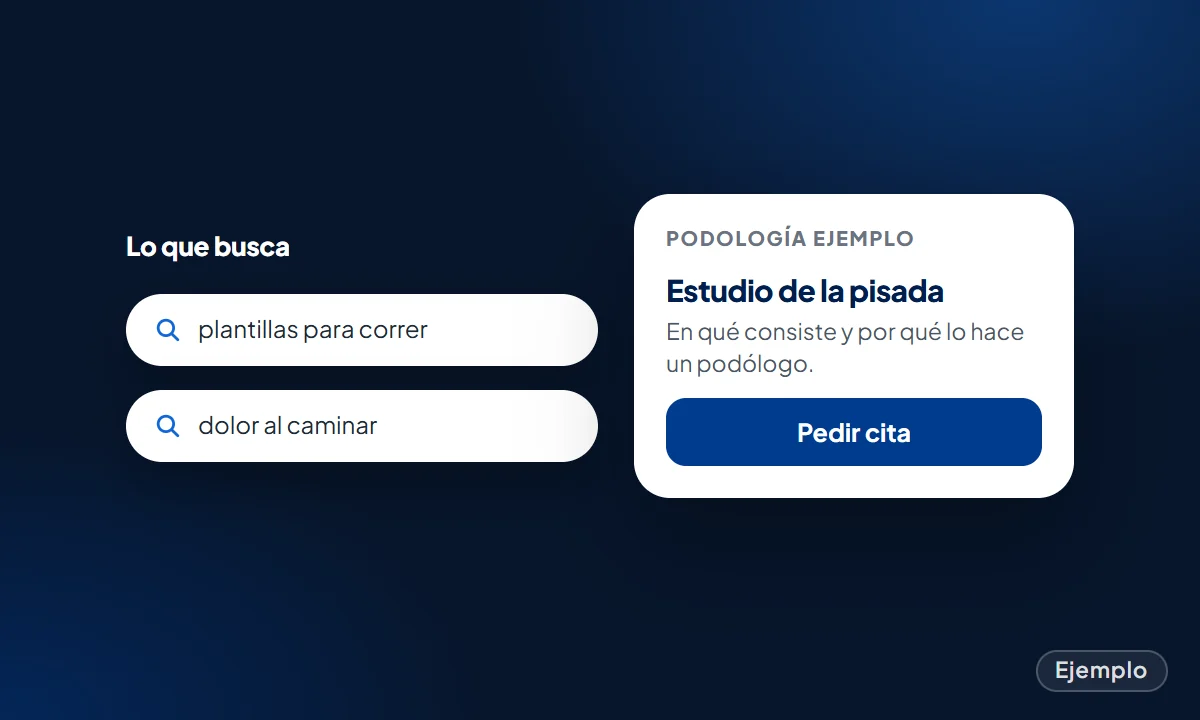 Ejemplo: búsquedas de plantillas para correr y la página del estudio de la pisada de una clínica ficticia