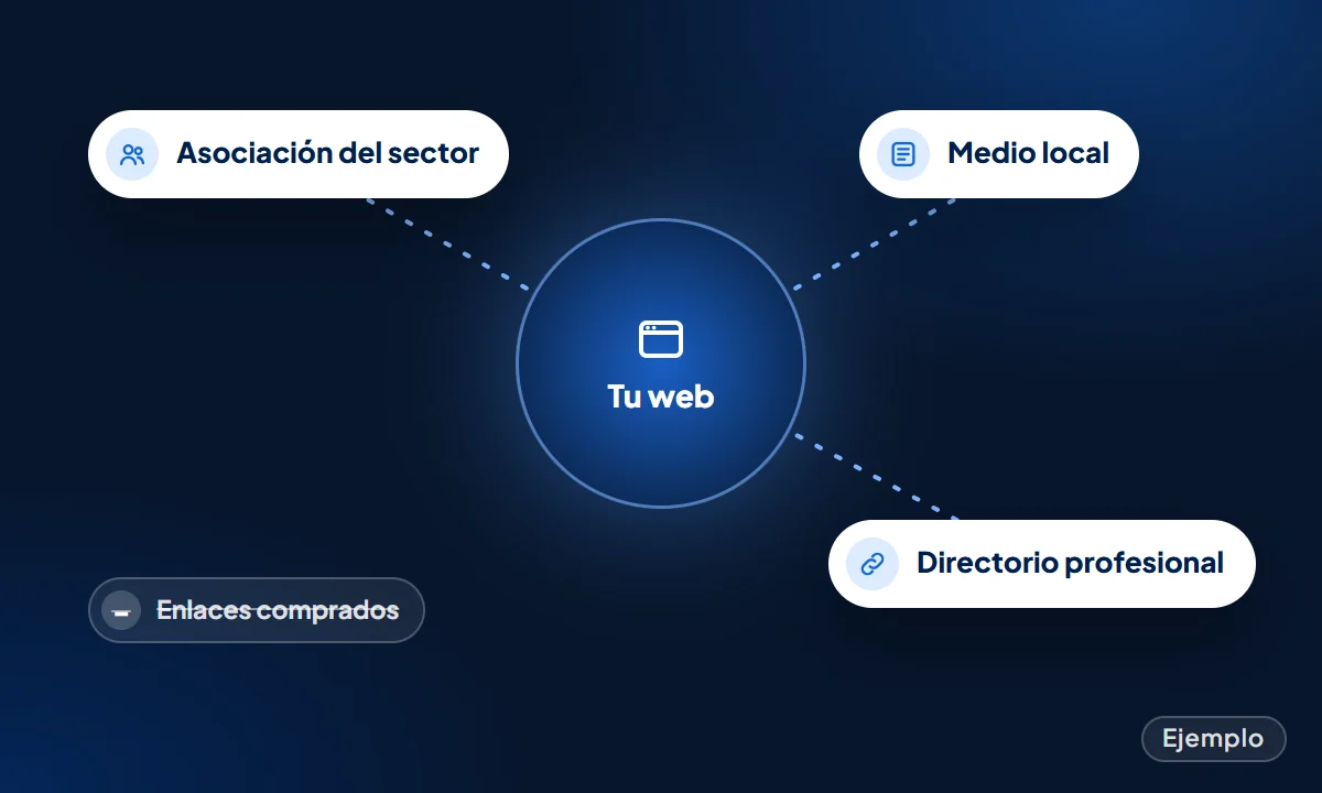 Ejemplo: una web que recibe menciones de una asociación del sector, un medio local y un directorio profesional, sin enlaces comprados