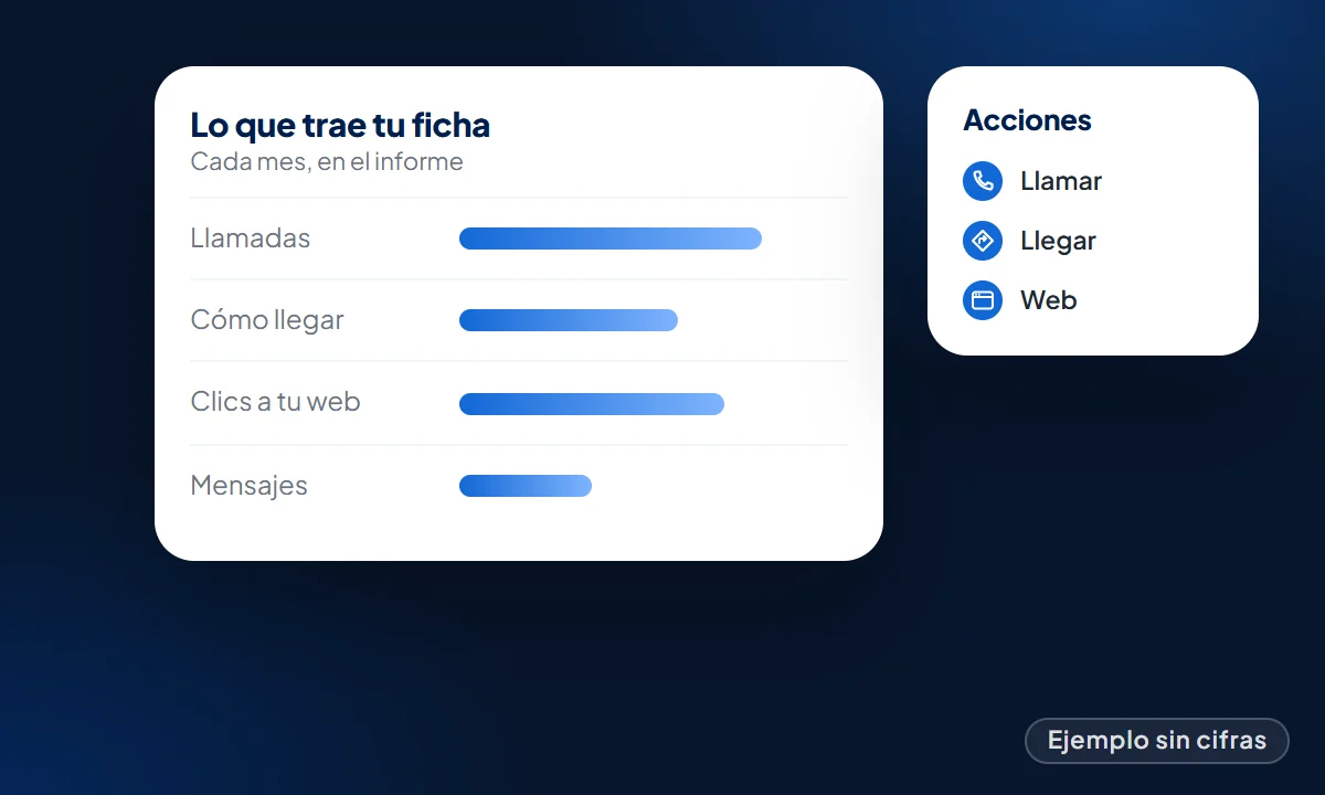 Ejemplo: llamadas, solicitudes de ruta, clics a la web y mensajes que trae la ficha de Google, sin cifras